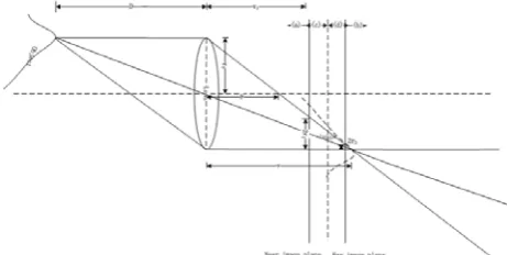 Figure 3. Integrated geometry of image formation for any object. 