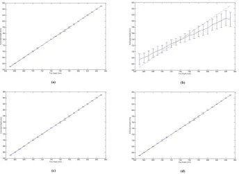 Figure 6. Robustness test for the proposed DFD algorithm. (a) Mean and standard deviation of the estimated depth from defocused images without  noise