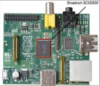 Fig. 3: Raspberry Pi Board 