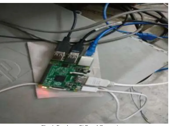 Fig. 4: Raspberry Pi Board Connections. 