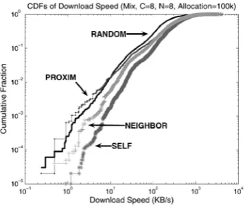 Fig. 12. Multiobject access. 