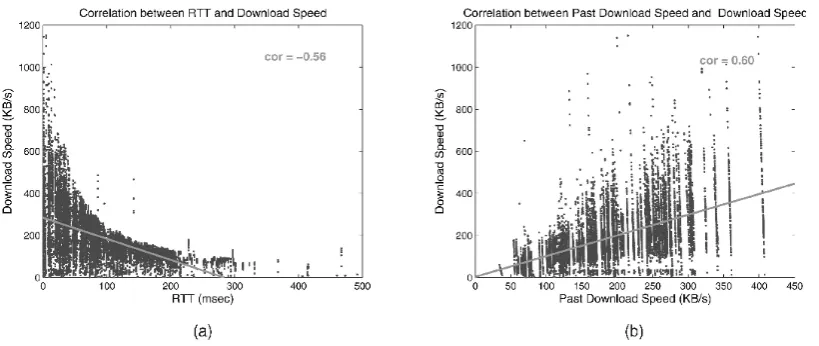 Fig. 1. Accessibility-based resource selection. (a) Initiator asks accessibility estimation to candidates