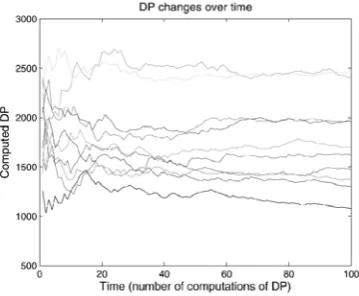 Fig. 4. Snapshot of DP changes. 