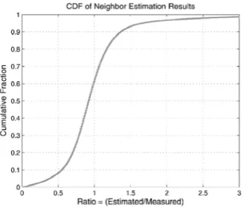 Fig. 5. Neighbor estimation result. 