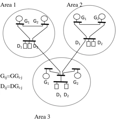 Fig.7 A three-area deregulated power system 