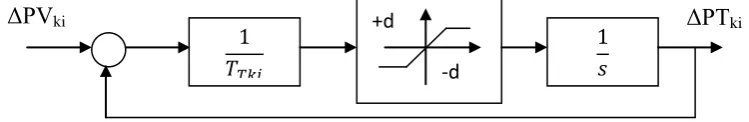 Fig.10 Convergence procedure of GA to obtain fuzzy rule table Solid (Max. value), Dashed (Mean 