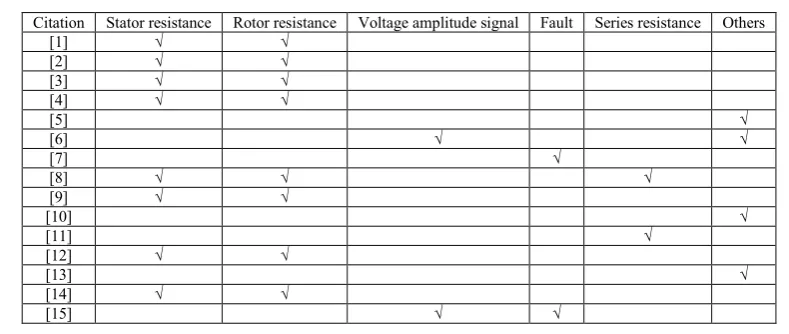 TABLE I.   DIFFERENT MEASURES REPORTED IN THE LITERATURE  REGARDING LVRT 