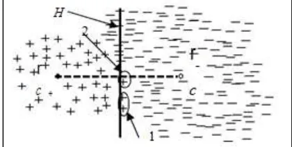 Fig. 2: Rocchio classifier is unable to remove some posi-tive examples in U  