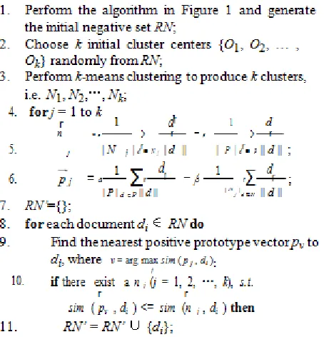 Figure 3: Rocchio extraction with clustering. 