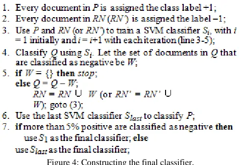 Figure 4: Constructing the final classifier. 