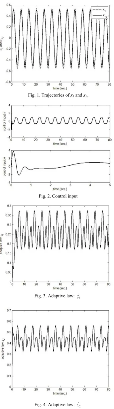 Fig. 4. Adaptive law: ςˆ  2