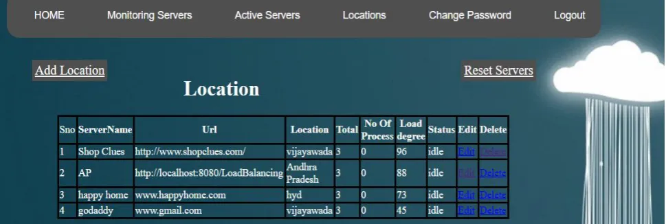 Fig 8: List of servers which are reset by the admin 