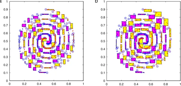 Fig. 3. The classification granules of the spiral problem. (a) shows 240 classification granules for FLR ( ρ 0 = 0 