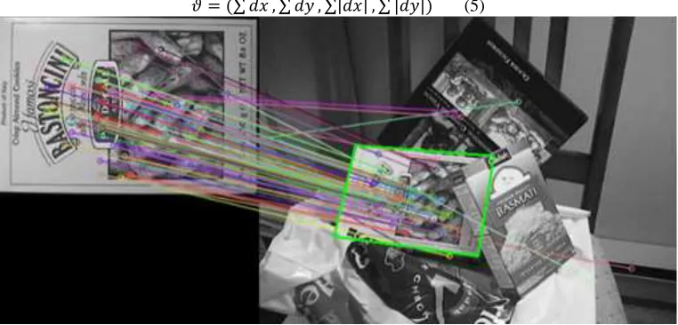 Fig. 2: Object detection using SURF algorithm [14] 