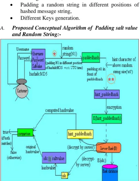 Figure 1:Challenged-based Password  Verification  Technique  