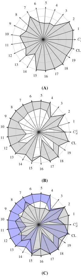 TABLE II