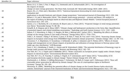 Table 1 (continued )