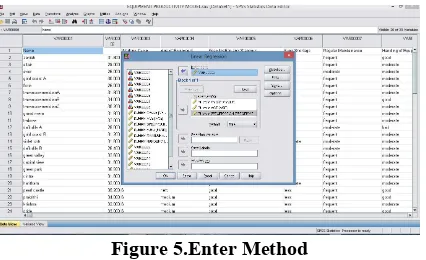 Figure 2.Regression Analysis