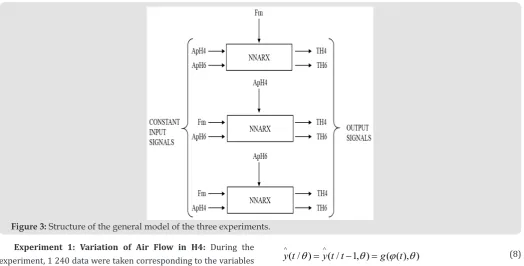 Figure 3: Structure of the general model of the three experiments.