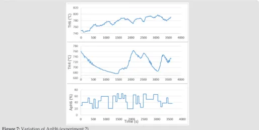 Figure 6: Network output vs. Actual output and error prediction for TH6.