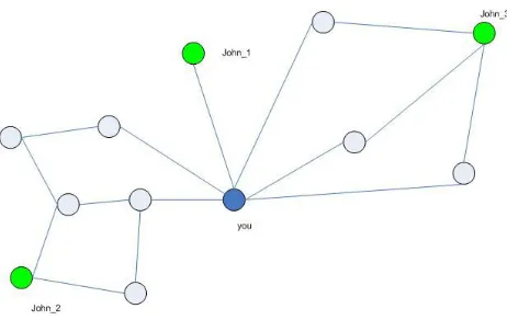 Figure 1. Friendship graph