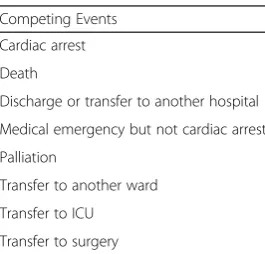 Table 1 Competing events which affect observation recordingtimes