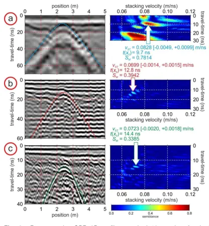 Fig. 4.  Representative GPR 2D profiles acquired 12 months after burial, with 450 MHz data