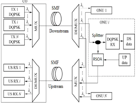 Table 1. The parameter used in the simulation program  