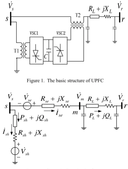 Figure 2.  The equivalent circuit of UPFC 