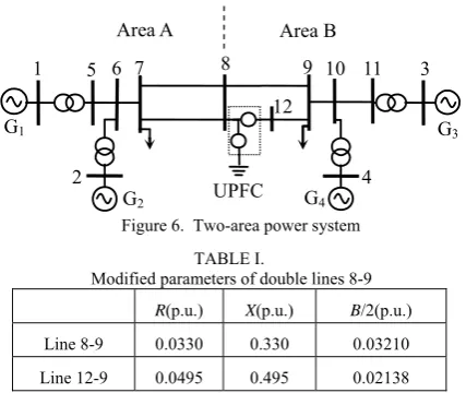 Figure 6.  Two-area power system 