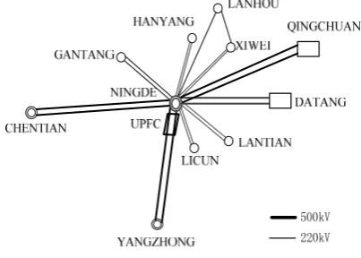 Figure 8.  The local map of the real power grid in China 
