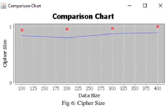 Fig 4: Efficiency  