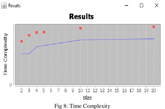 Fig 7: Over Utilization  