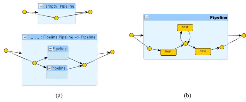 Figure 7: Constructing a line using a grammar derivation.