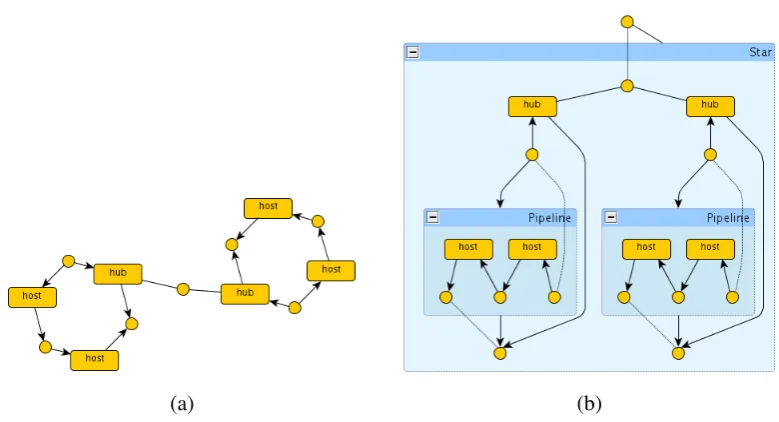 Figure 8: An unstructured (a) and a structured (b) graph to be analysed.
