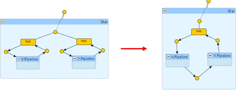 Figure 10: Reconﬁguration rule to migrate hosts.