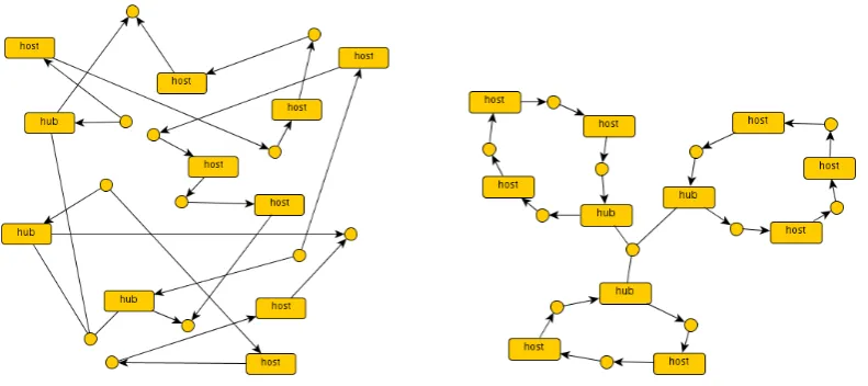 Figure 1: Two different drawings of the same network