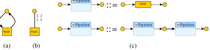 Figure 2: A structured network with some explicit blueprint