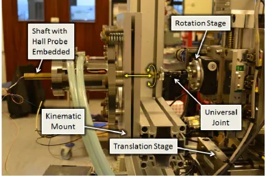 Figure 5. The revised stator measurement rig at Daresbury Laboratory. The Hall probe shaft is showninserted into the stator