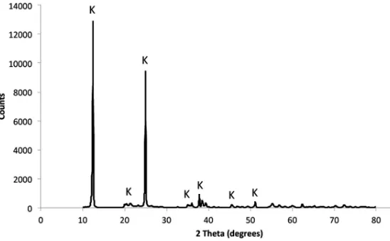 Fig. (1). XRD trace of starting kaolin.