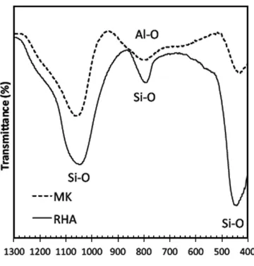 Fig. (4). XRD trace of RHA obtained from calcination of RH for 2 hours at 750°C or 1322°F).