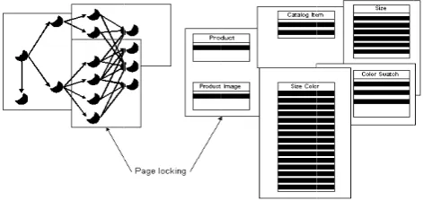 figure, each rage locking fois on the righresents a paght. If the conce left and parectangle reprects is on thecept of pages 