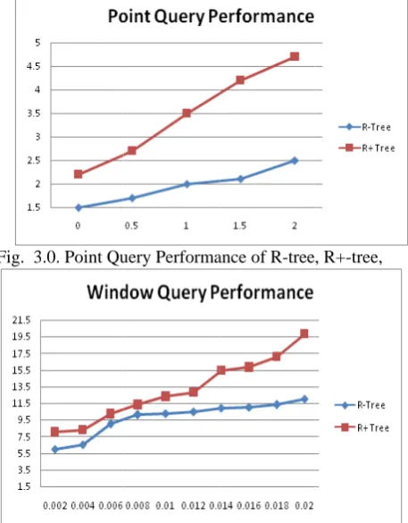 Fig.  3.0. Point Qu