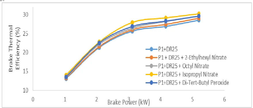 Figure 6. Dimensions for toroidal combustion chamber (P1)  