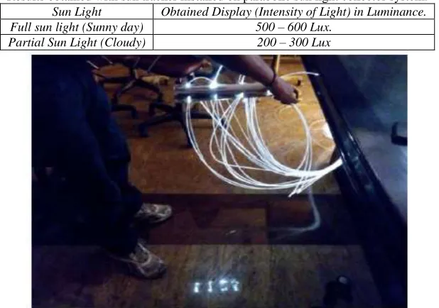 Table – 2 Results obtained with sun tracker installed on parabolic sun light collector system