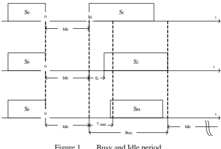 Figure 1.  Busy and Idle period 