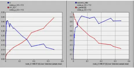 Figure 6.  delay trends vs through and iat 