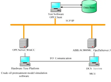 Figure 5.  OPC client 