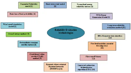 Fig. 1: Diagram of Adopted Methodologies 