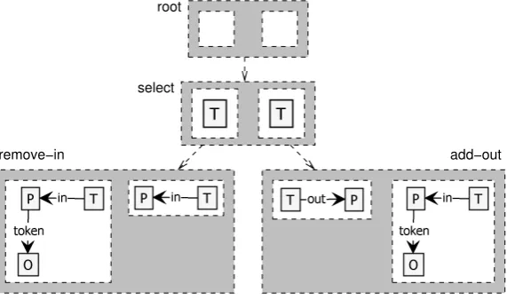 Figure 1: Composite rule schema for ﬁring a Petri Net transition.